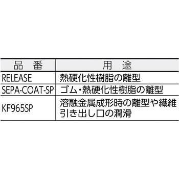 スプレー型離型剤 信越化学工業