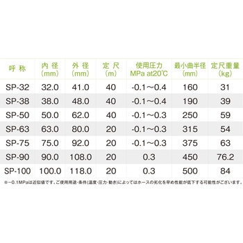 スーパーサンスプリングホース 十川産業