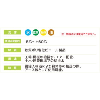 スーパーサンスプリングホース 十川産業