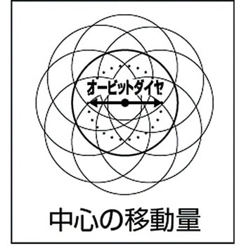 デュアルアクションサンダー 瓜生製作