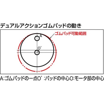 デュアルアクションサンダー 瓜生製作
