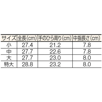 低圧ゴム手袋 ヨツギ