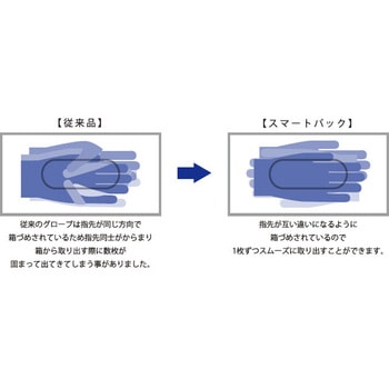 ミリオン ニトリルグローブ パウダーフリーNo．700(300枚入) ミリオン(共和)