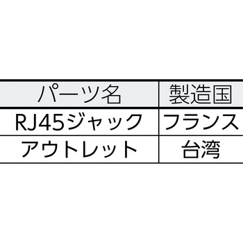 モジュラージャック 露出型アウトレットセットRJ45 カテゴリ5e コーニング
