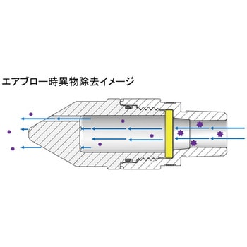 プラスチックエアダスター ジョプラスターR(上配管用)+フィルター付ラウンドノズル+専用アダプター ジョプラックス