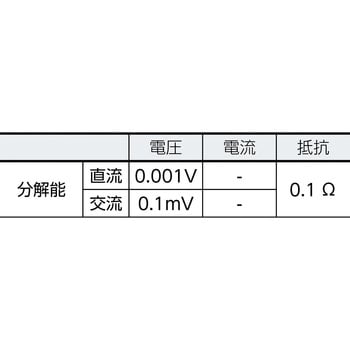 ポケットサイズデジタルマルチメーター i400E交流電流クランプ付 Fluke
