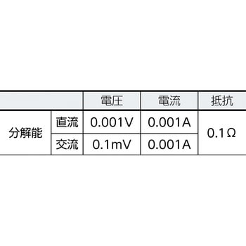 ポケットサイズデジタルマルチメーター Fluke