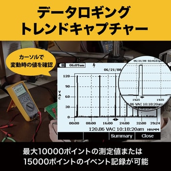 デジタルマルチメーター(キャプチャー付) FVF標準付属品付 Fluke