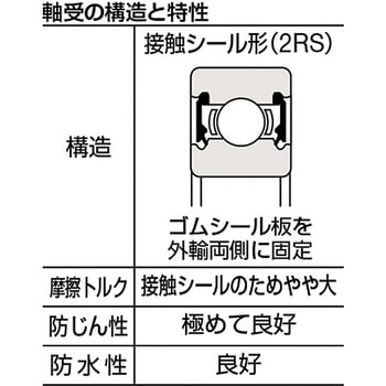 深溝玉軸受(ニトリルゴム両側シールタイプ) SMT(南海精工所)