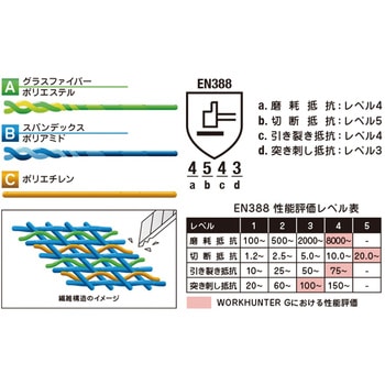 耐切創手袋WORK HUNTER G ペンギンエース