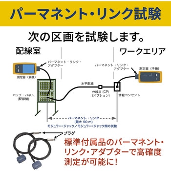 ケーブル・テスター ケーブルアナライザー・メタル専用モデル Fluke Networks