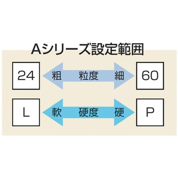 卓上グラインダ用 汎用研削砥石 A 255X25X19．05 ノリタケカンパニー
