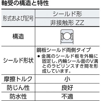 標準ベアリングベストバリュー(両側シールドタイプ) CCTYベアリングジャパン