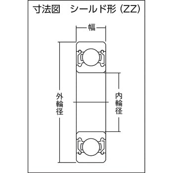 標準ベアリングベストバリュー(両側シールドタイプ) CCTYベアリングジャパン