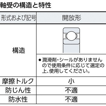 標準ベアリングベストバリュー (開放タイプ) CCTYベアリングジャパン