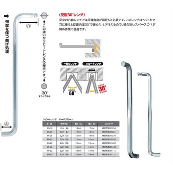 ボールポイント六角棒レンチリピートレンチ フジ矢