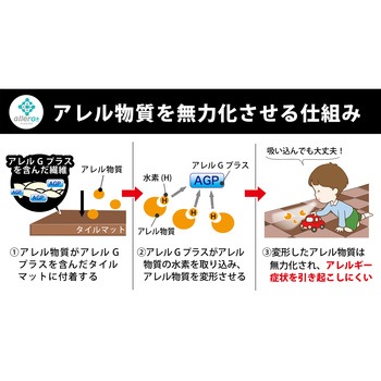 アレル物質無力化吸着撥水プレミアムマット サンコー