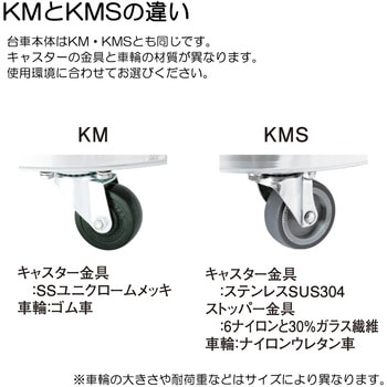 タンク運搬用台車 キャスター金具：スチール MONOVATE(日東金属工業)