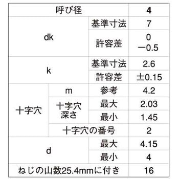 A2-70(+)ナベコ 大阪魂
