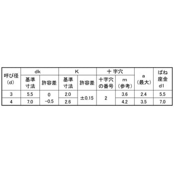 3カ-W (+)Aナベ P=2 大阪魂