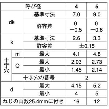 ユニクロ(+)Aナベ(T) 大阪魂