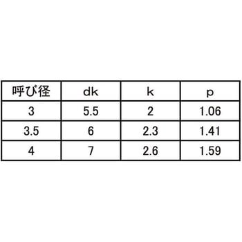 3カステンコ(+-)トラスコ 大阪魂