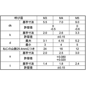 (+-)ナベコ 大阪魂