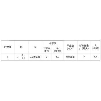 3カ-W (+)Aナベ P=3 大阪魂
