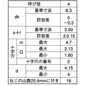 ステン(+)Aバインド(T) 大阪魂