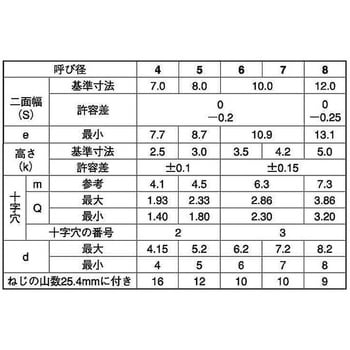 3カ-W (+)Aアプセット B=12 大阪魂