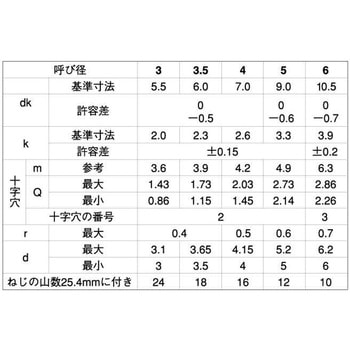 3カ-W (+)Aナベ(100イリ - 大阪魂