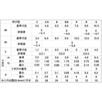 3カ-W (+)Aナベ WH=12 - 大阪魂
