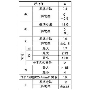 3カ-B (+)Aトラス WH=12 大阪魂