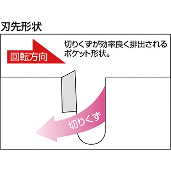 単機能コアドリル E&Sマルチタイプ(回転ドリル用) ユニカ
