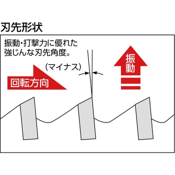単機能コアドリル E&S(振動ドリル用) ユニカ