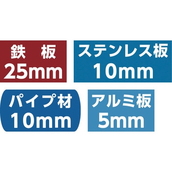 超硬ホールソーメタコアトリプル ユニカ