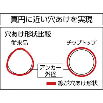軽量ハンマードリル用コンクリートドリルチップトップビット(SDSplusシャンク) ユニカ