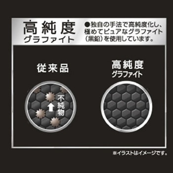ネオックス・グラファイト(シャープペンシル替え芯) パイロット