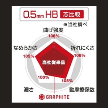 ネオックス・グラファイト(シャープペンシル替え芯) パイロット
