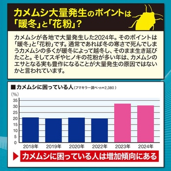 カメムシ凍殺ジェット フマキラー