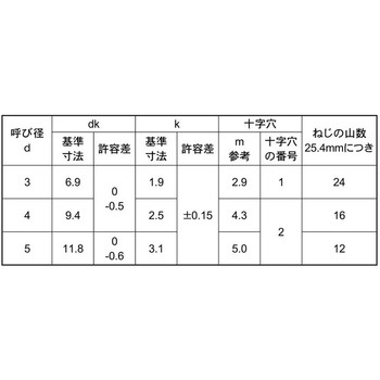 3カ-W (+)Aトラス(100イリ - 大阪魂