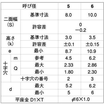 ヤキキジ+AUPP D=1(16X1 大阪魂