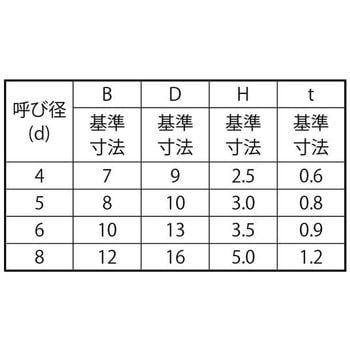 3カ-B Aアプフランジ 大阪魂
