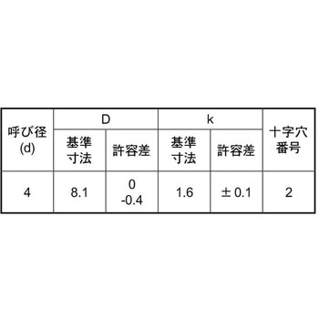 ステン+AウスBH(H1.6 大阪魂