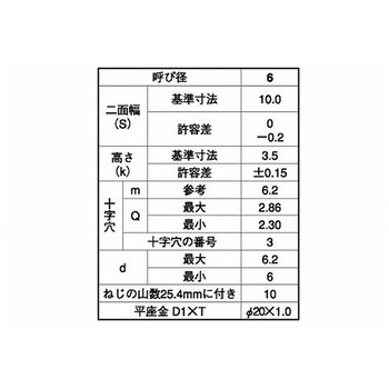 BC+AUPP D=1(20X1 大阪魂