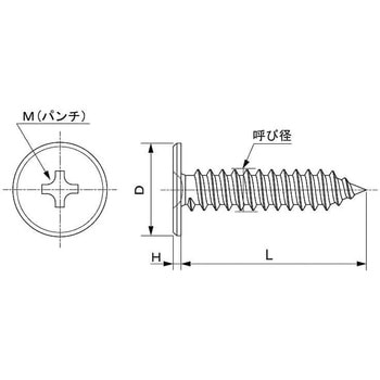 SUS+チョウゴクテイトウタッピン 大阪魂
