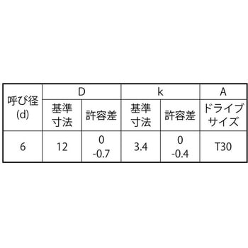 3カ-W TRX(Aサラ T30 大阪魂