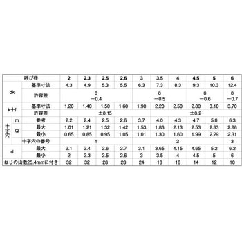 ホワイト(+)Aバインド(3カ-W 大阪魂