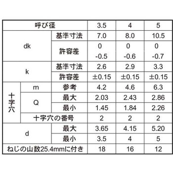 3カ-B (+)Aオオナベ D=8 - 大阪魂