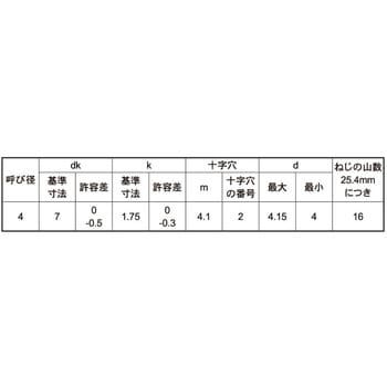 GB ステン(+)Aサラ D7コアタマ 大阪魂